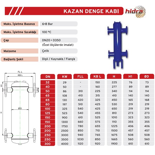 Denge Kabı