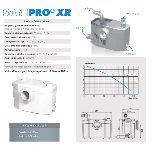 SANIHYDRO SANIPRO XR Bıçaklı Hazneli Atık Su Pompası