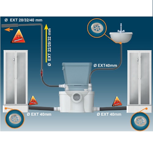 SANIHYDRO SANIPRO XR Bıçaklı Hazneli Atık Su Pompası