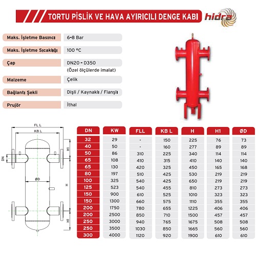 Paket Tip (Tortu ve Hava Ayırıcılı) Denge Kabı